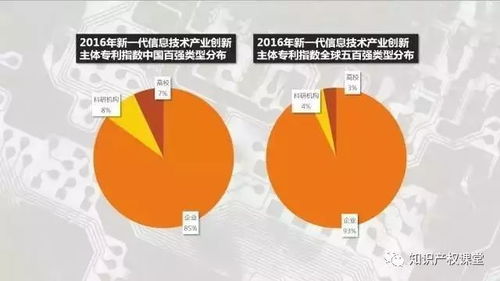 2017中國(guó)專利年會(huì) 新一代信息技術(shù)產(chǎn)業(yè)創(chuàng)新主體專利指數(shù)排行榜 發(fā)布