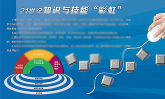 信息技術展板掛畫設計：校園科技文化的視覺呈現