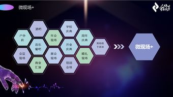 微會動高級版 以信息技術現場大屏互動產品，深度賦能活動場景