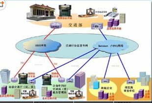部標認證794新標產品檢測認證全面指南 企博網職業博客網絡技術解讀